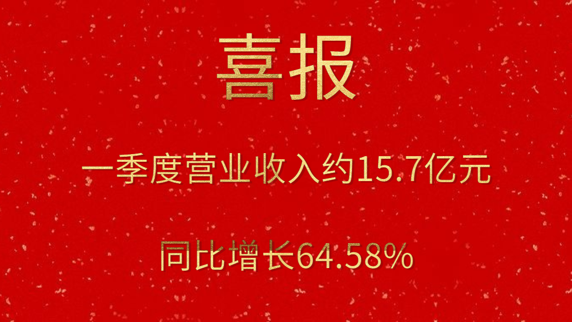 公司一季度實現營業收入約15.7億元，同比增長64.58%